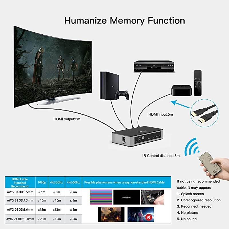 HDMI Premium 3 Port 3X1 Switch/Switcher Version 2.0 4K x 2K @60Hz Full 3D Support HDCP 2.2 for Input DVD PS4 Blue-Ray to Output HDTV