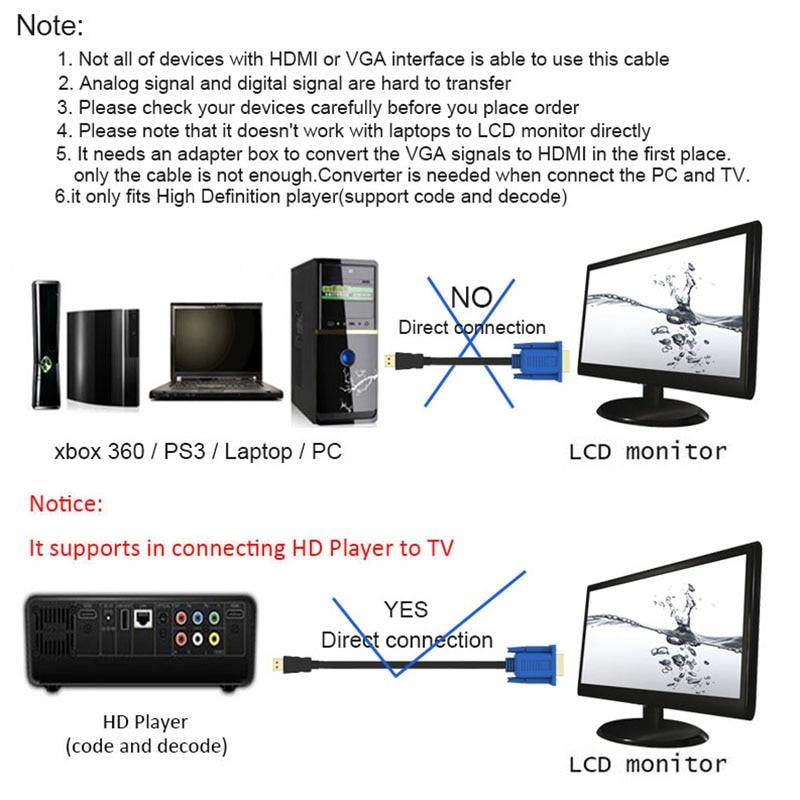 Robotsky 1.8M 6FT HDMI To VGA Male to Male Cable with Magnet Ring Video Adapter For HDTV HD Player (Please Read Description)