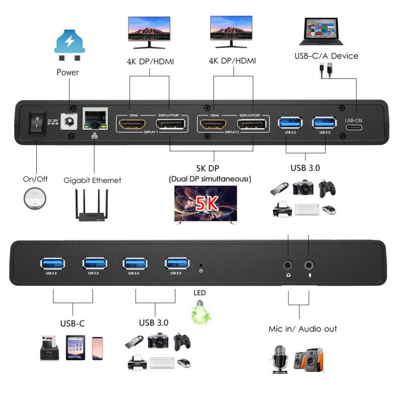 Wavlink USB C Dual 4K HDMI&DP Universal Docking, with 60W Power Delivery, Dual 4K@60Hz, Single 5K@60Hz Displaylink Dock 2 x HDMI, 2 x DisplayPort, Gigabit Ethernet, 2 x USB-C Ports, 4 x USB 3.0, Audio