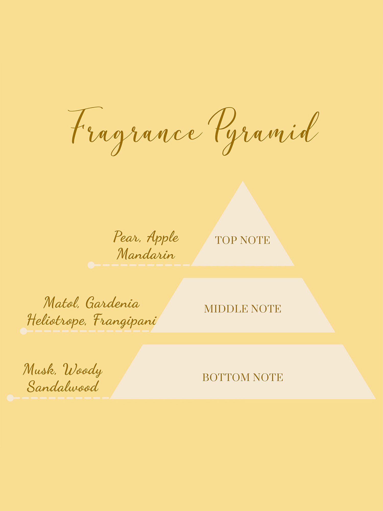 Pure Sense Desire Madagascar Vanilla Body Spray - 150 ml