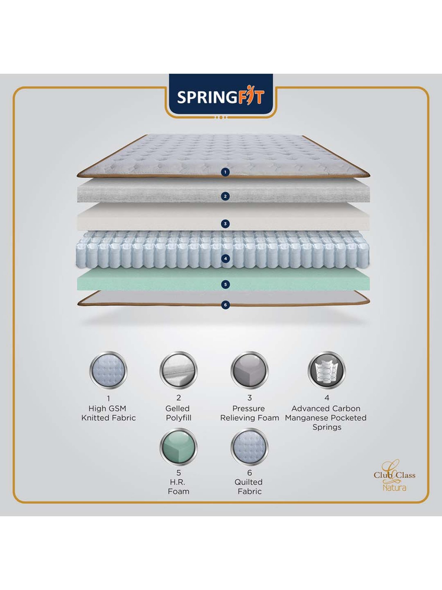 Springfit Club Class Natura Orthopedic Pocket Spring Bed Mattress 6 inch-Single Size(72x36x6)