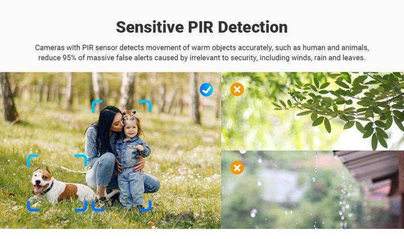 ANNKE 8CH 5MP Super HD Security Camera System 5-in-1 DVR, Outdoor PIR Cameras with 2TB