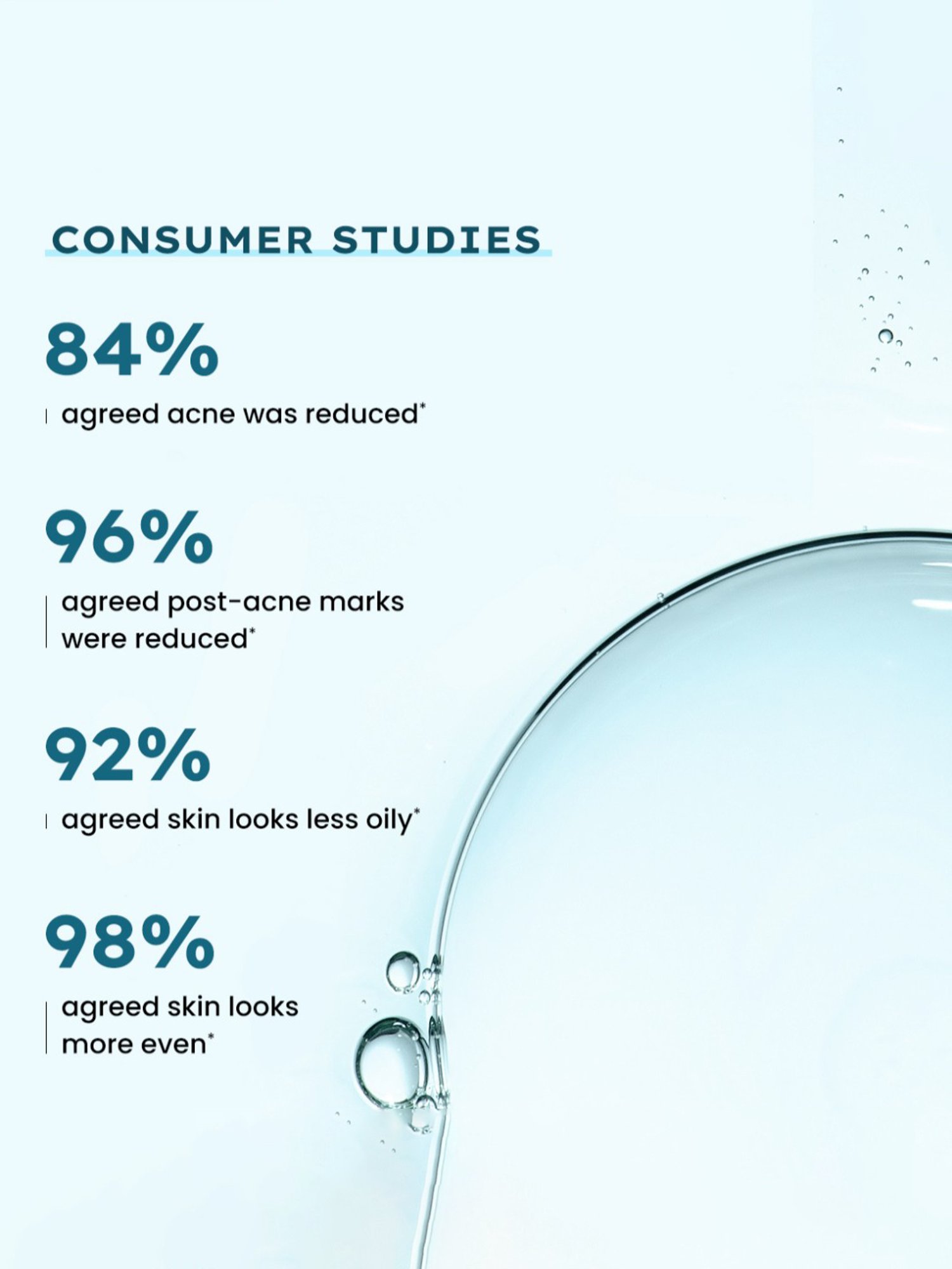 Hyphen Acne Defence Daily Serum - 30 ml