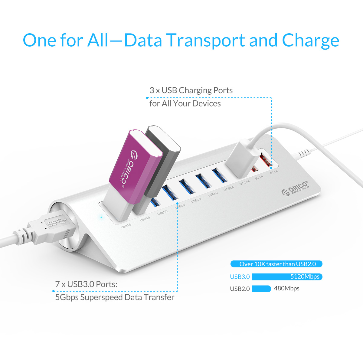 Madeng USB 3.0 HUB Adapter Extender Mini Splitter Box 3 Ports for PC Laptop Macbook Mobile Phone High Speed U Disk Reader