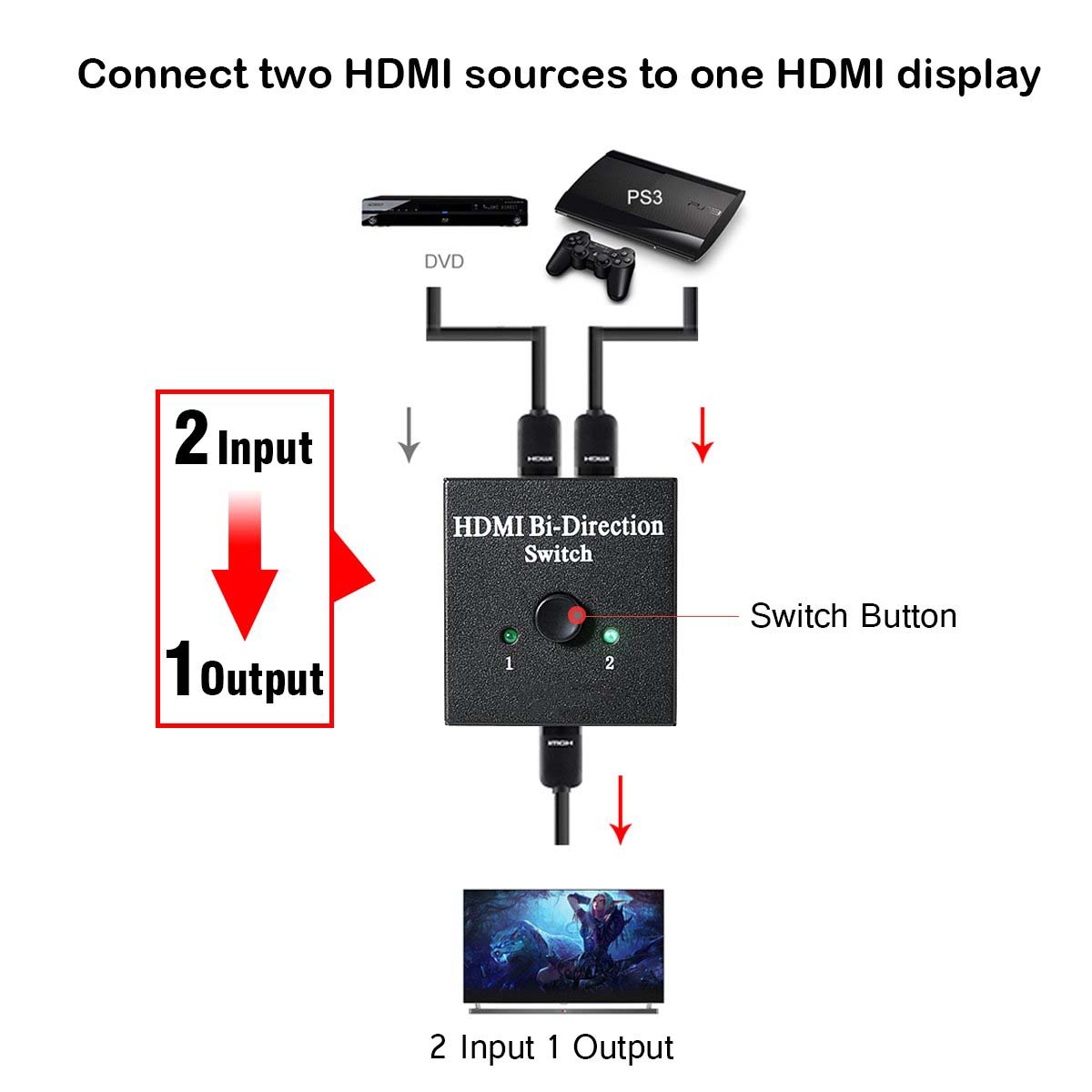 Aigrous HDMI Switch Bi-direction 4K HDMI Splitter 2 x 1/1 x 2 No External Power Required 2 Ports HDMI Switcher Supports Ultra HD 4K 3D 1080P for PS4 Xbox Fire Stick Roku