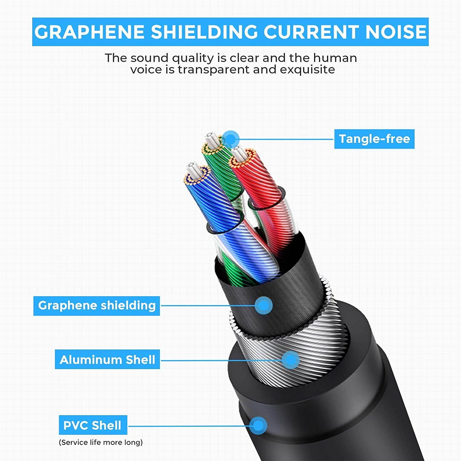 Fosi Audio Bluetooth Antenna - Male Plug 6dBi 2.4GHz Single Band WiFi Antenna+DAC-Q4 Bundle with RCA Cable