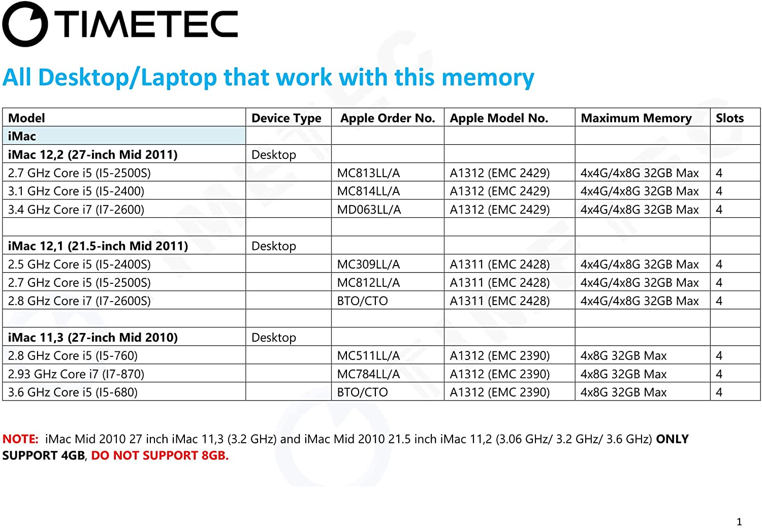 SAMSUNG 1GB 200-Pin DDR2 SO-DIMM Laptop Memory Model M470T2864FB3-CF7