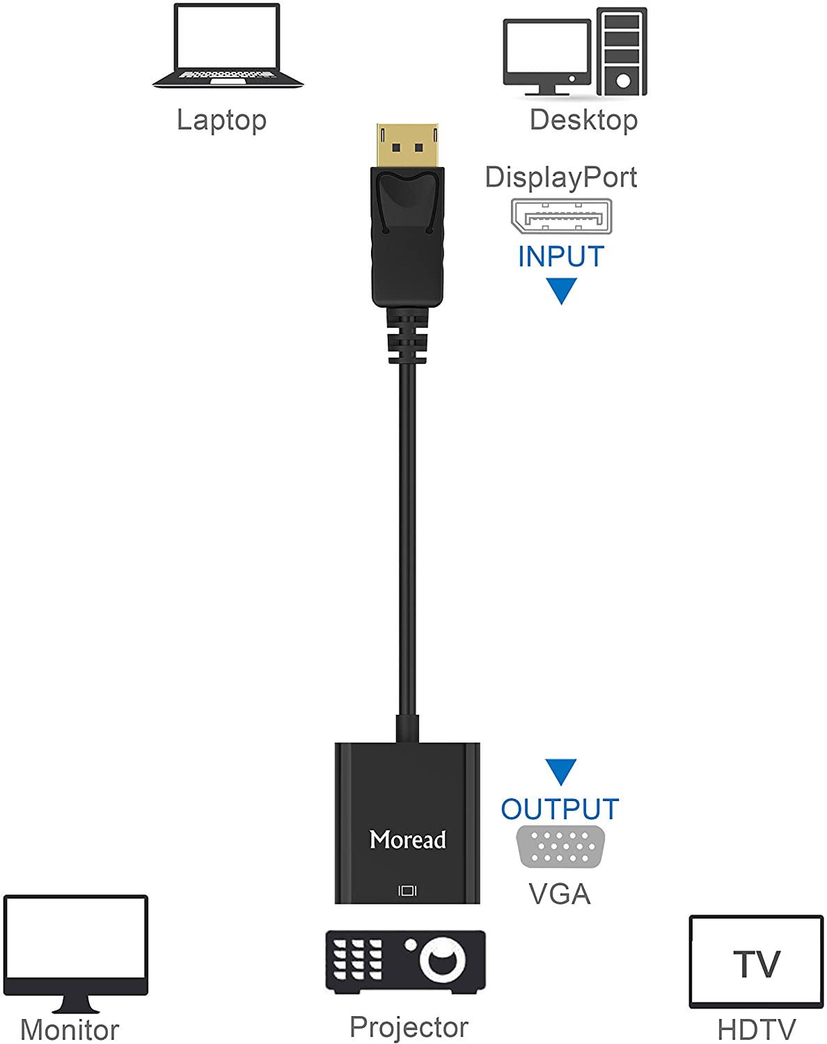 DisplayPort (DP) to VGA Adapter, Gold-Plated Display Port to VGA Adapter (Male to Female) Compatible with Computer, Desktop, Laptop, PC, Monitor, Projector, HDTV - Black