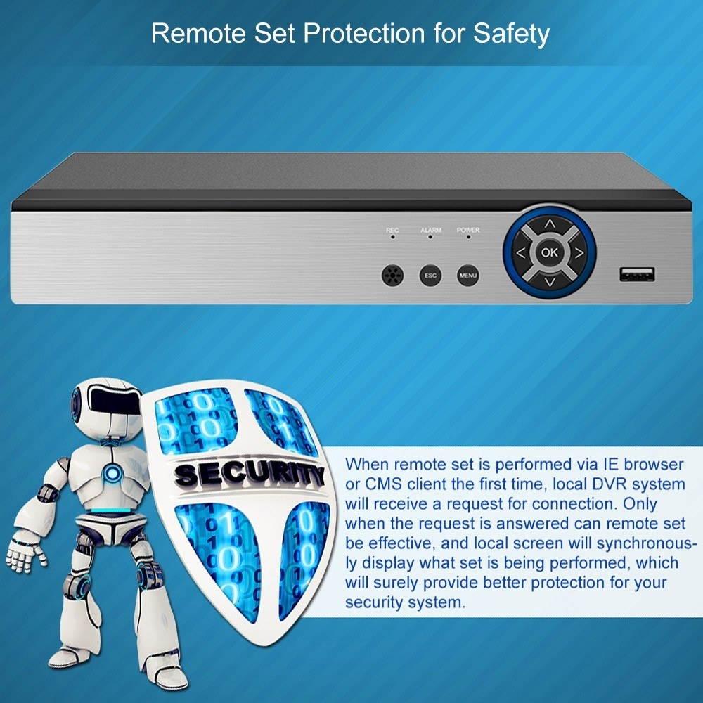 16CH 1080P Full High Definition Hybrid AHD/ONVIF IP/Analog/TVI/CVI/ DVR CCTV Digital Video Recorder DVR P2P