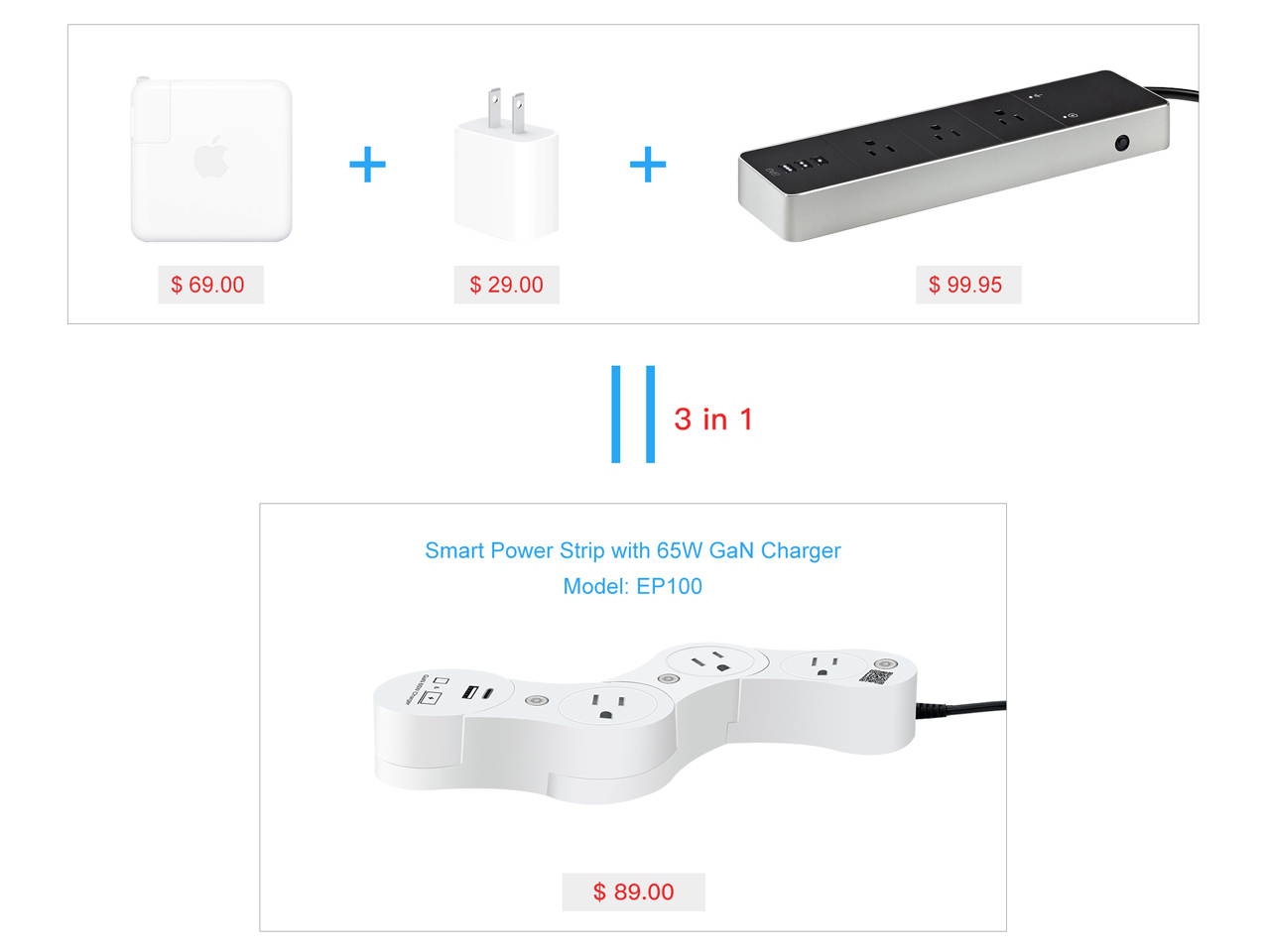 EDO Pivot Power Smart Outlet Smart Power Strip With Five Smart Sockets Work with Amazon Alexa&nbsp;/ Echo/ Dot / Tap, Smart Power Strip No Hub Required,with 65W GaN Charger Fast Charging Module for Macbook