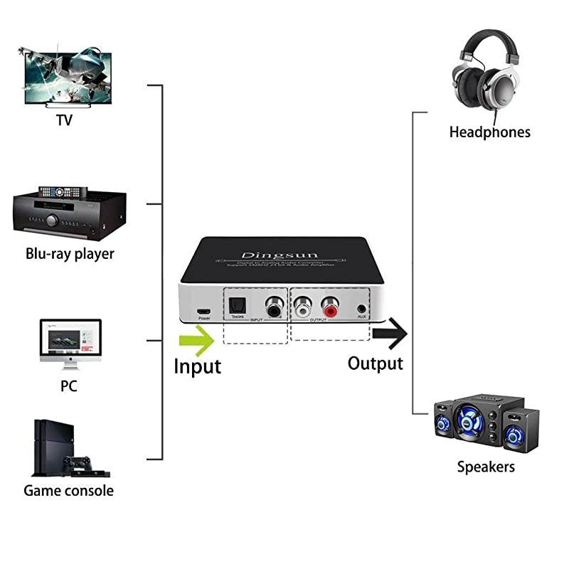 to RCA Digital to Analog Audio Converter to Analog Converter with Remote DAC Converter Support 192KHz24bit with IR Remote Control Cable and Power Adapter Silver