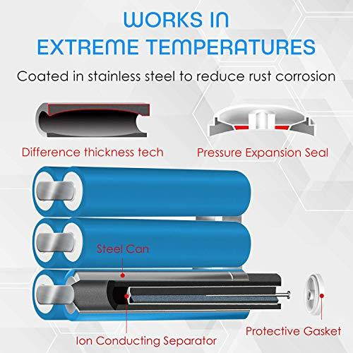 Ultra Alkaline 9V Batteries 12 Pack 7 Year Shelf Life 69 Times The Power As Carbon Batteries | 9 Volt Battery 9 V Battery