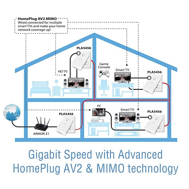 Powerline G.hn Powerline Adapter | Pass-Through Outlet | 1200Mbps | 2-Unit Kit | (GPL-1200PT-KIT)