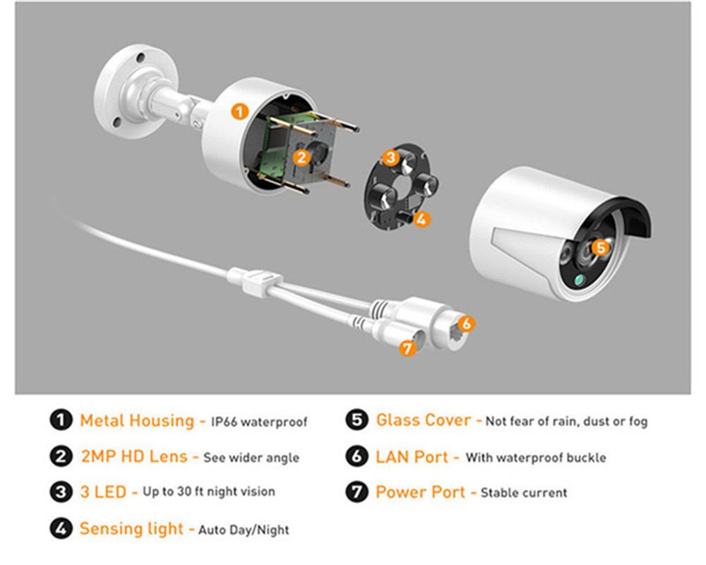 SUNSEE DIGITAL 4CH 1080P 7"LCD Screen Monitor CCTV Camera Wireless NVR Kit Security Surveillance System IP Camera Set DIY Home cctv
