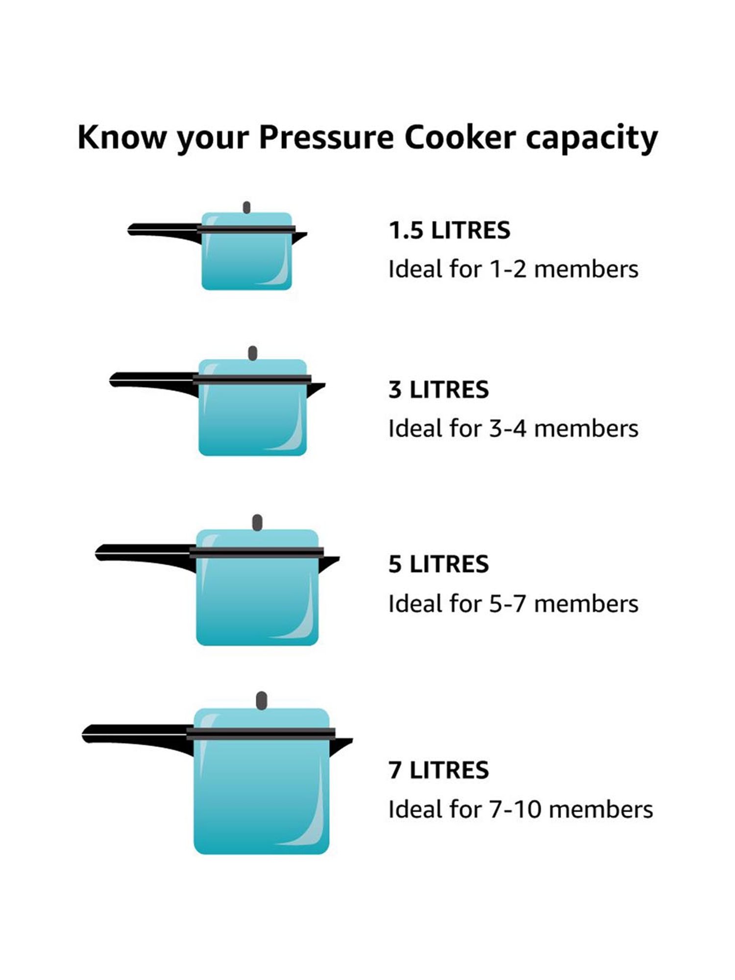 Prestige Popular Silver Aluminium Pressure Cooker (3 L) - Set of 1