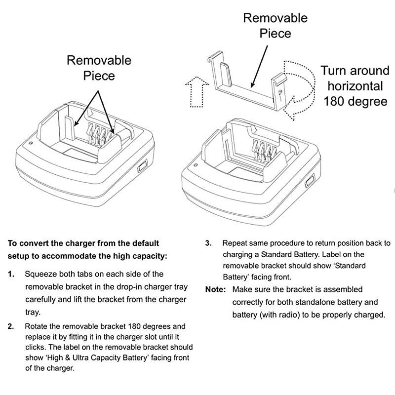 Charger for Motorola CP110 RDU2020 RDU4100 RDU4160D RDM2070D RDV2020 RDV5100
