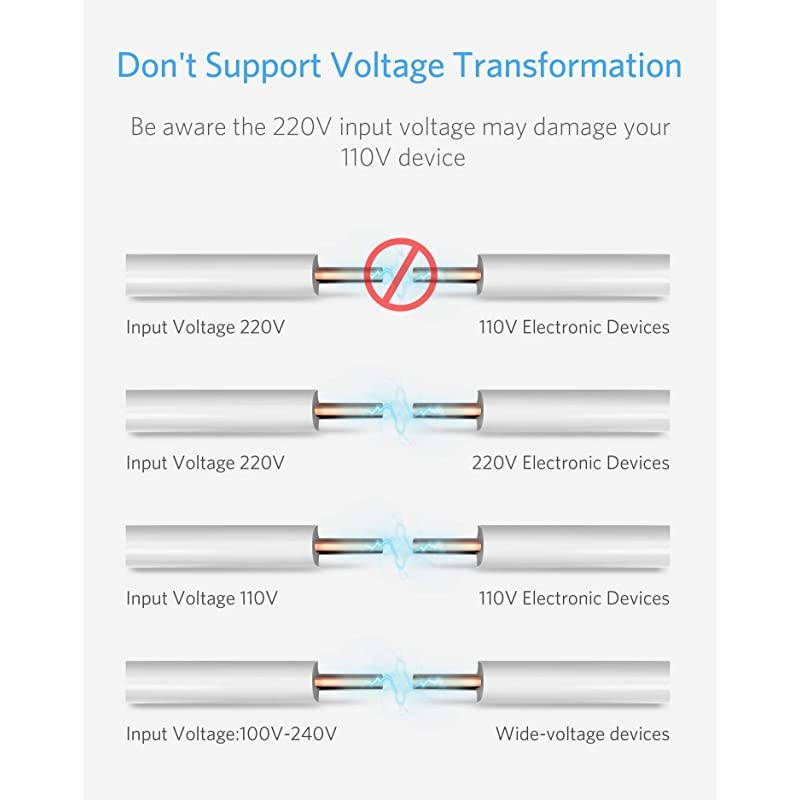International Travel Adapter 3000W Universal Travel Adapter for Hair Dryer Curling Iron 30W USB C PD Travel Charger Adapter with Worldwide Wall Plugs for US UK AU EU and Asia PD 30