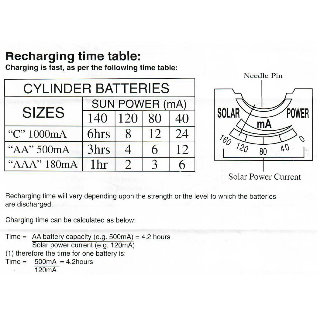 Solar Battery Charger with Sunlight Strength Meter and Built-in Light - Charges C, AA and AAA Batteries