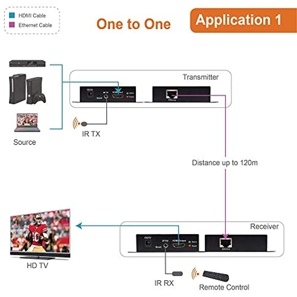 J-Tech Digital ProAV HDMI Extender Over Single Cat5e/6 Cable TCP/IP 1080p IR Remote - Up to 400' [JTD-EX-120M]