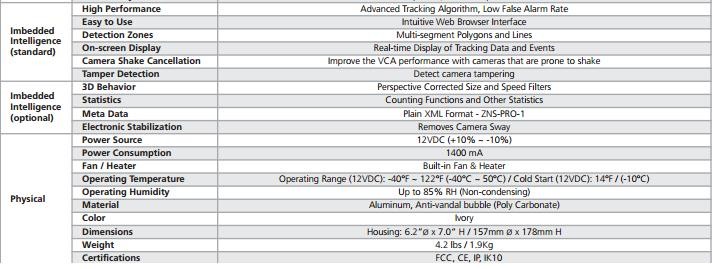 Computar Ganz PixelPro Outdoor 3.9-46.1mm  PTZ Dome Imbedded Intelligence Technology Camera 12X Optical 16X Digital Zoom 12VDC ZN-PTZ12VN-XT