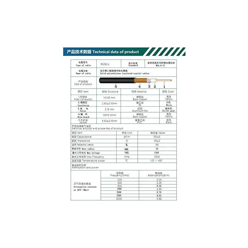 164ft RF Jumper Cable SMA Male to SMA Female 50ohm Low Loss and TwoWay Radio Cord RG58 Coax Cable 5M Applications Pure Copper WiFi Antenna Extension