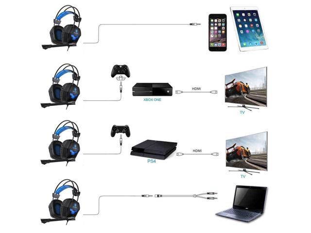 Sades SA921 Gaming Headsets 3.5mm Jack for PS4 Mac PC iPhone mobile Phone Laptop headphone with Microphone