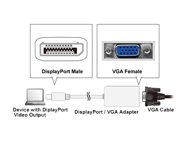 Fuji Labs DP-BLVGA-MF-ADP DisplayPort Male to VGA Female Adapter