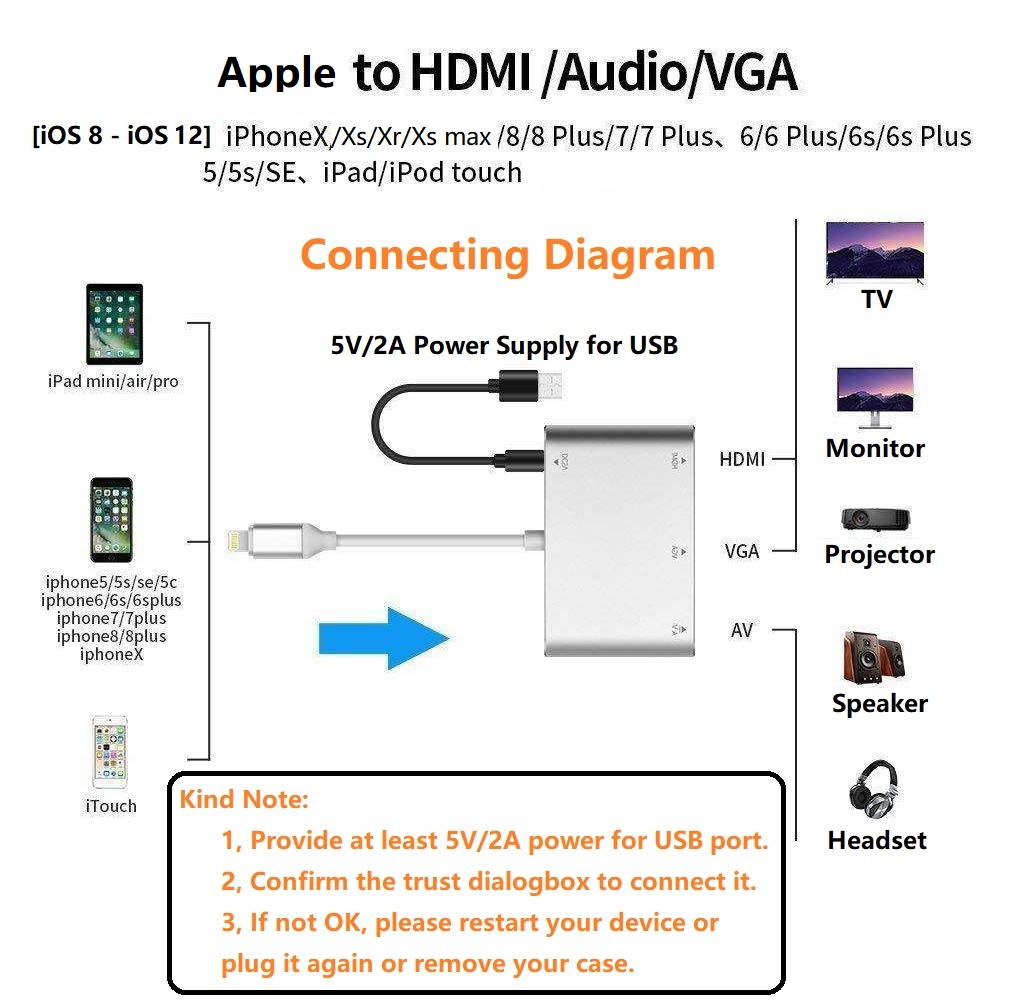 for iPhone iPad Turn HDMI TV Projector VGA 1080p HD Video Adapter with Same Screen, 8 Pin to HDMI + VGA + Audio Adapter for Apple Device, 8Pin to HDMI VGA Audio HUB.