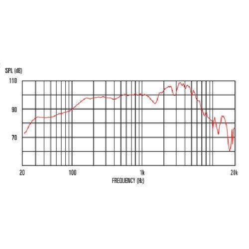 Celestion G12H 70th Anniversary 12" 8 Ohm Guitar Speaker 30W