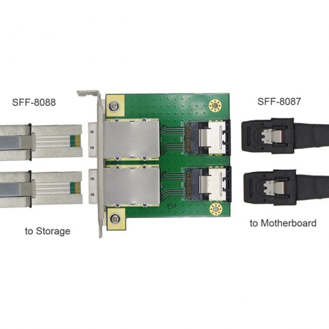 FVH Dual Ports Mini SAS SFF-8088 To SAS 36Pin SFF-8087 PCBA Female Adapter With PCI Bracket SF-035