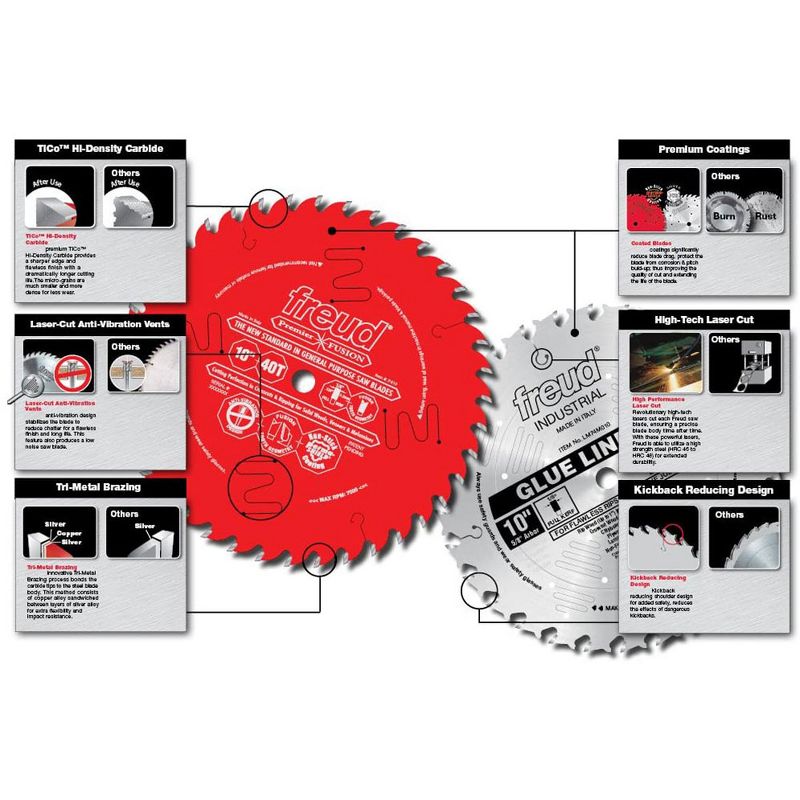 Freud LU85R012 12 Inch 96 Teeth Ultimate Cut Off Crosscutting Wood Saw Blade with Unique Side Grind and No Stabilizers Required