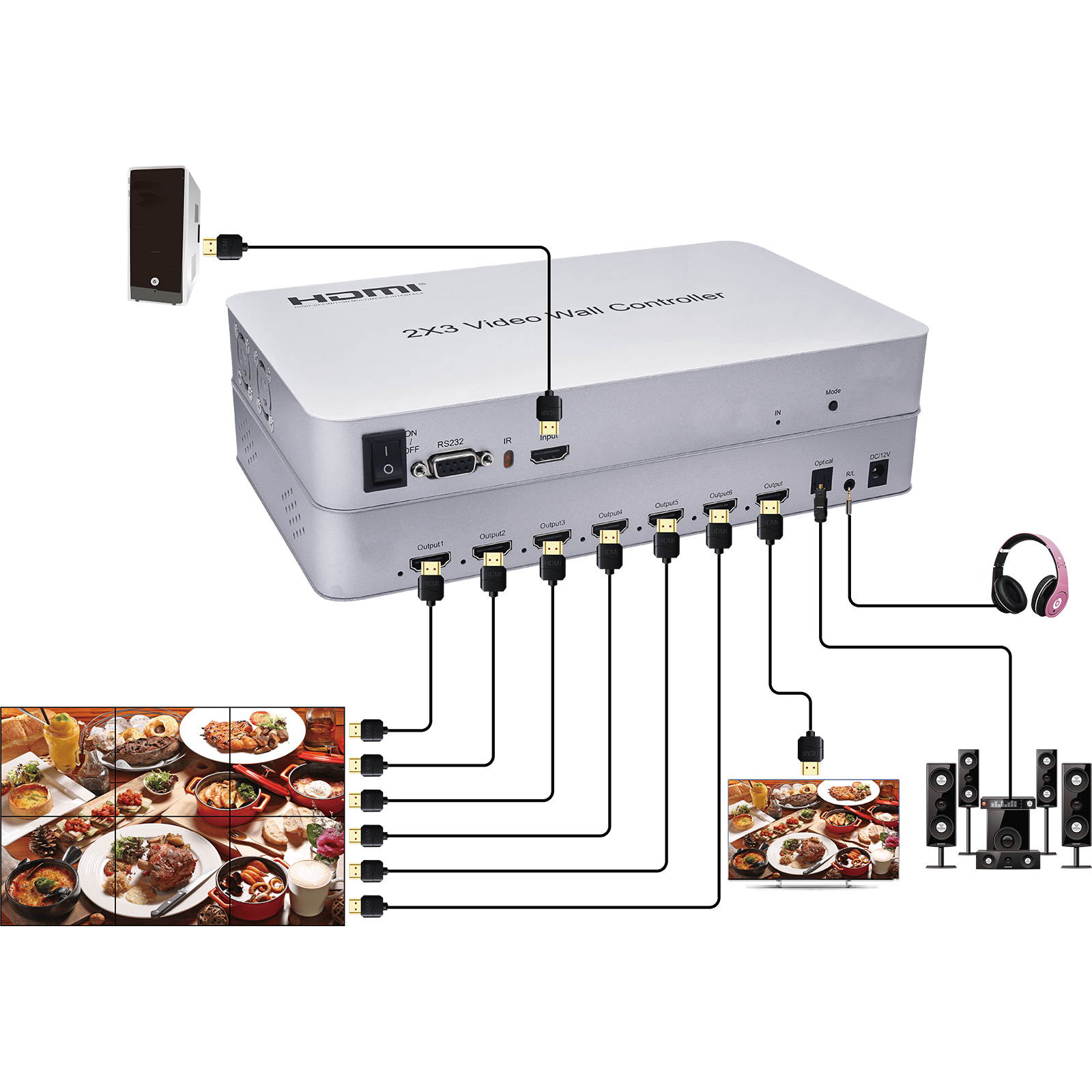 Video Wall Controller 2x3 4K 3840x2160@30Hz Processor HDMI 1.4 HDCP 1.4 Support 1x2,2x1,2x2,2x3 with 1 HDMI Input 6 HDMI Output