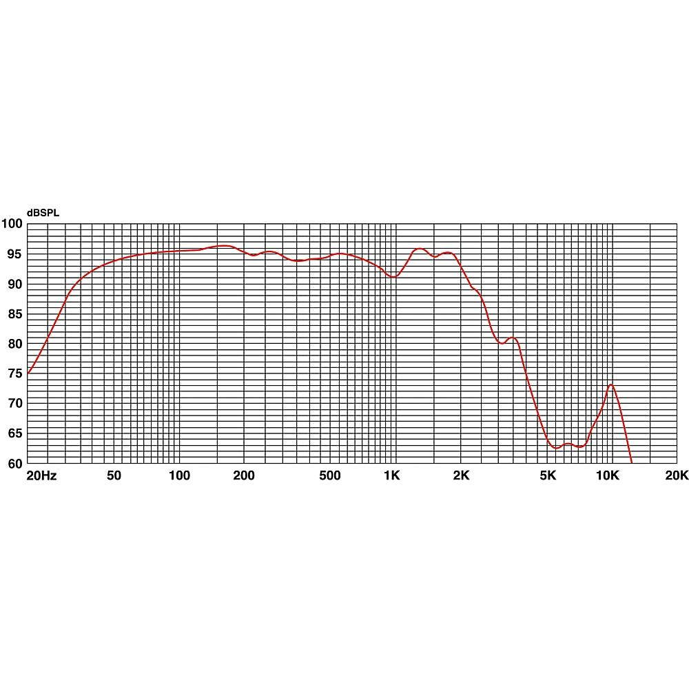 Eminence KILOMAX PRO-15A