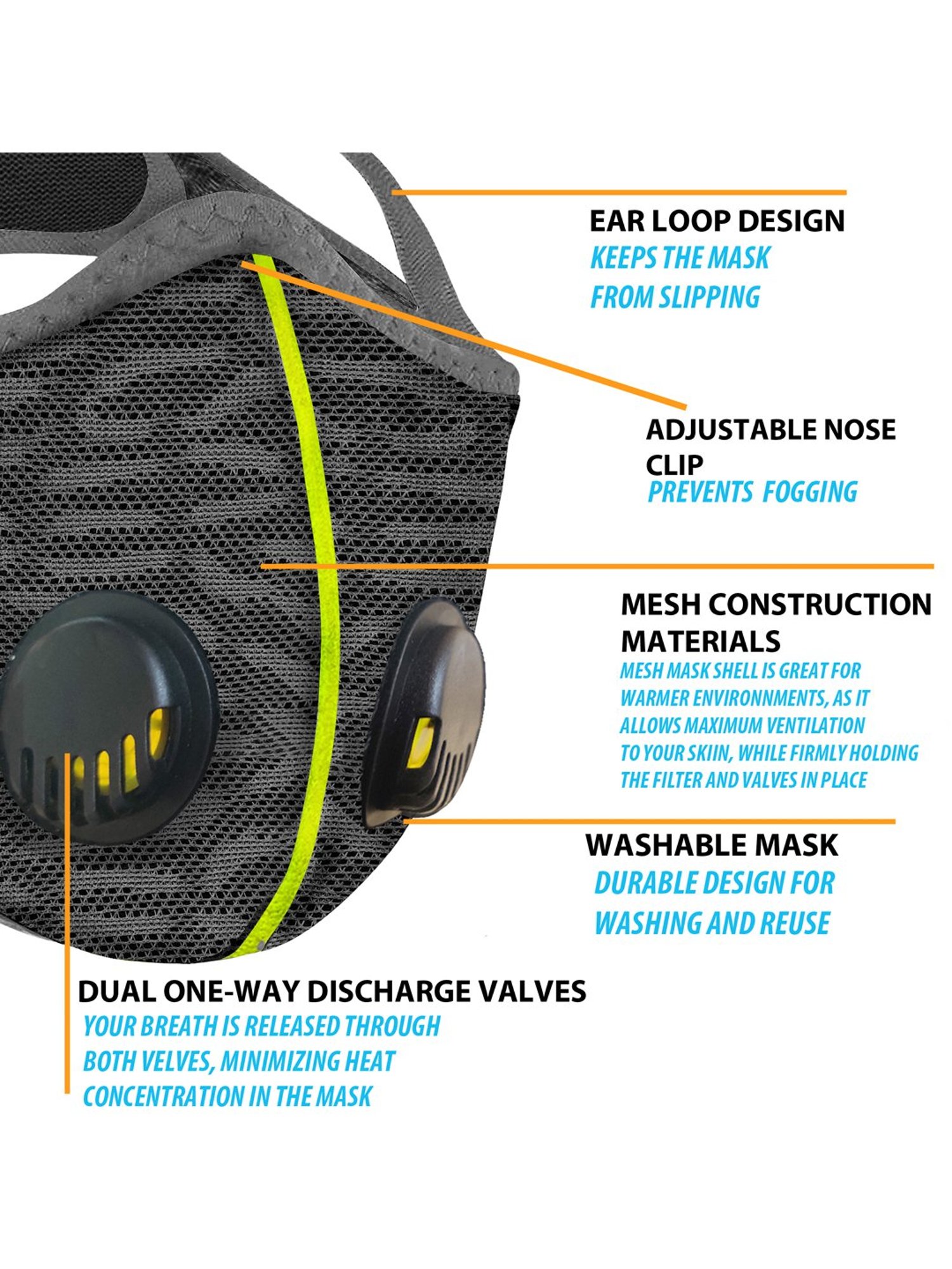 Lioncrown 4 Layered N95 Face Mask with Dural Air Valves