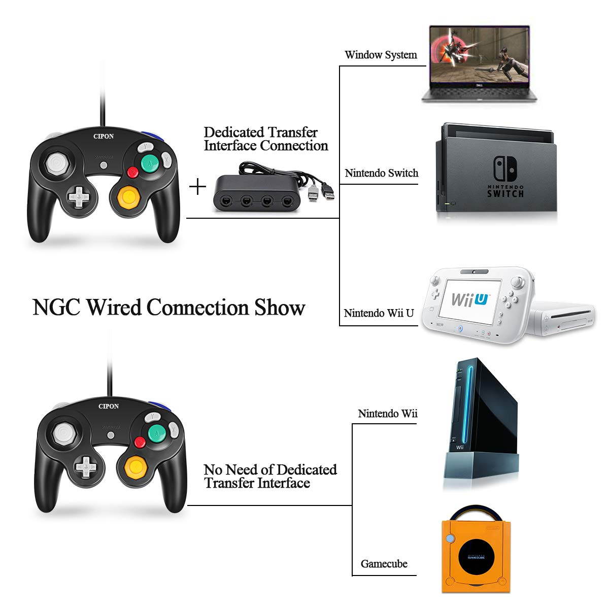 Gamecube Controller Compatible with Nintendo Gamecube and Wii U Classic Wired Controller NGC Gamepad Joystick Black