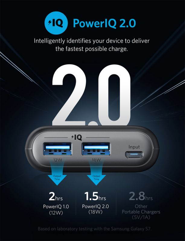 Anker PowerCore II 20000, 20100mAh Portable Charger with Dual USB Ports, PowerIQ 2.0 (up to 18W Output) Power Bank, Fast Charging for iPhone, Samsung and More (Compatible with Quick Charge Devices)