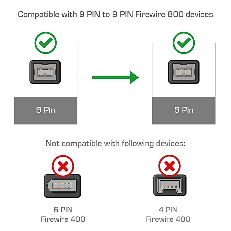 Lejiahong 5ft NEW USB To Firewire iEEE 1394 4 Pin iLink Adapter Cable