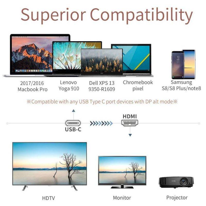 USB C to HDMI Cable, Hannord USB Type-C to HDMI 3 Feet Cable [Thunderbolt 3 Compatible] for MacBook Pro 2019/2018/2017, MacBook Air/iPad Pro 2018, Samsung Galaxy S10/S9, Surface Book 2 and More