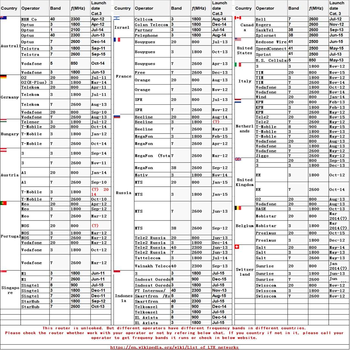 XINTUOWANG Portable 2G/3G/4G Mobile WiFi Wireless Pocket Hotspot Router Broadband 3560mAh long Standby Time