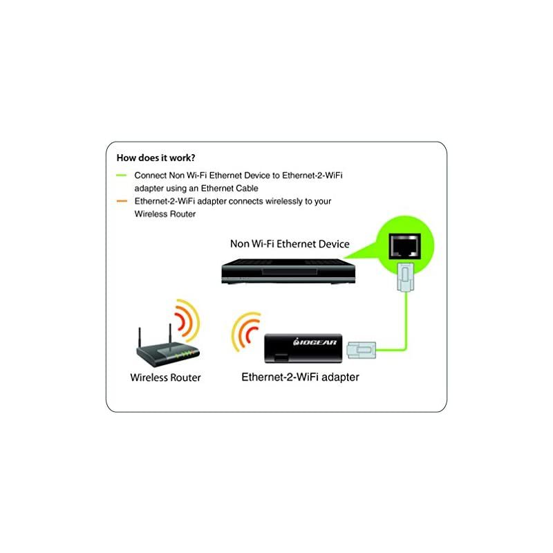 Ethernet2WiFi Universal Wireless Adapter GWU637Black