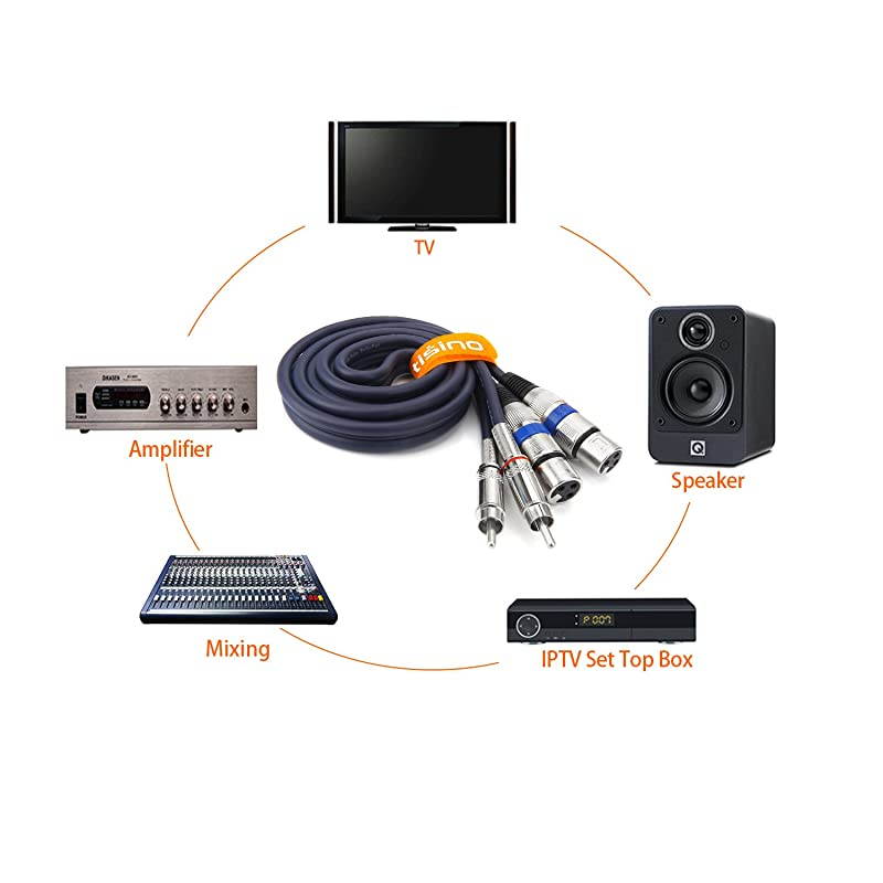 Dual XLR to RCA Cable Heavy Duty 2 XLR Female to 2 RCA Male Patch Cord HiFi Stereo Audio Connection Interconnect Lead Wire 5 ft 15m