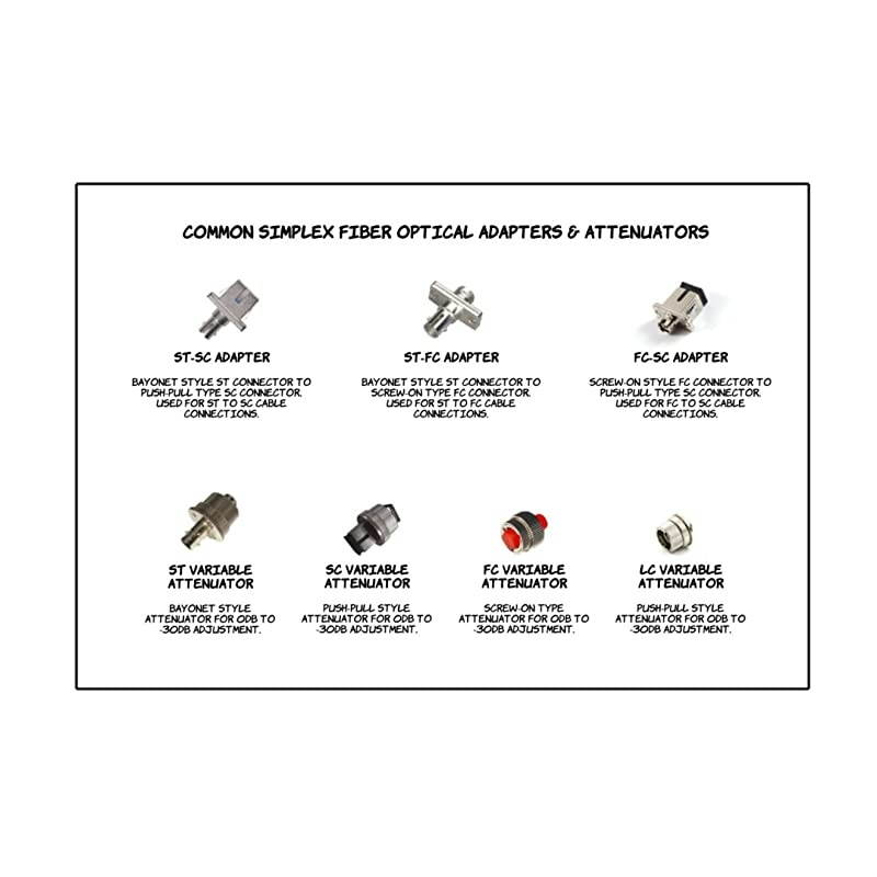 Armored Single Mode Simplex Fiber Optic Cables SCAPC UPC FC LC SC ST SM SX 1M ST to ST