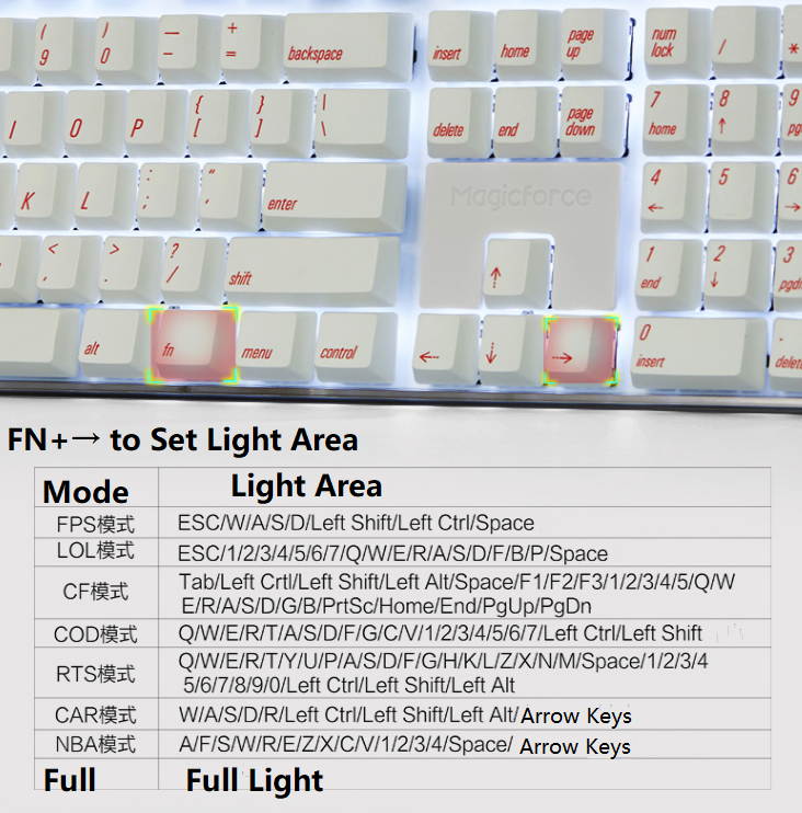 Qisan Magicforce N-key Rollover  Mechanical Keyboard Gaming Keyboard Cherry MX Brown  100% Full Size 108 Keys with White Backlight Case,PBT Keycaps