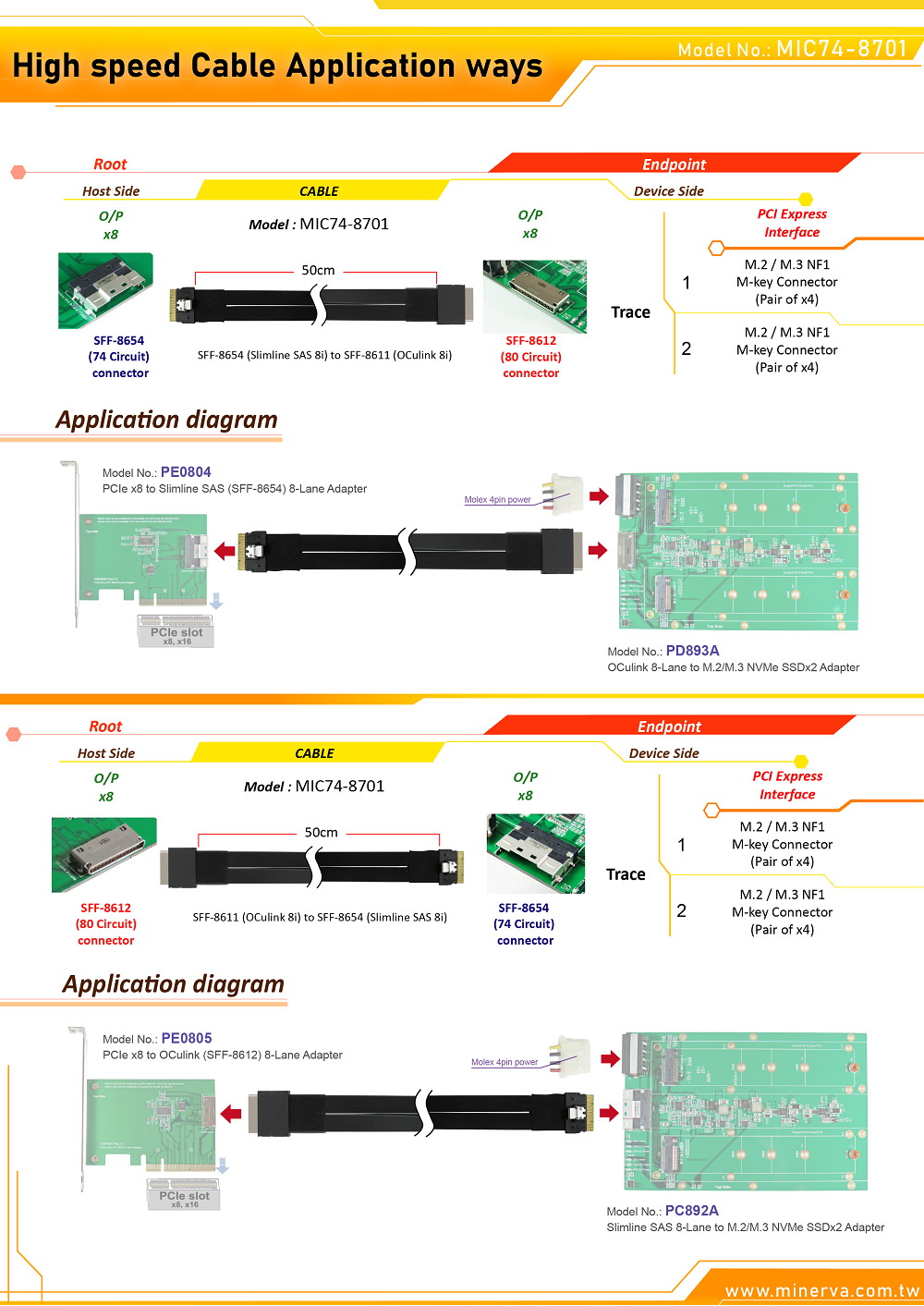Slimline SAS (SFF-8654) 8-Lane to OCulink (SFF-8611) 8-Lane Cable