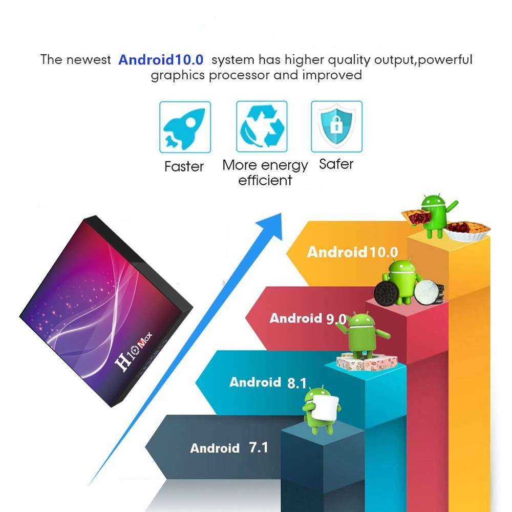 H10 MAX Smart TV Box Android 10.0 H616 Quad Core 64 Bit 2.4G WIFI 6K HDR H.265 4GB/32GB