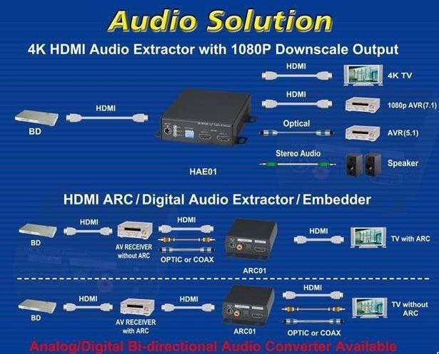 4K WolfPack 1x2 HDMI Splitter with Audio Extractor & Up Down Scaler With 1-Year Warranty