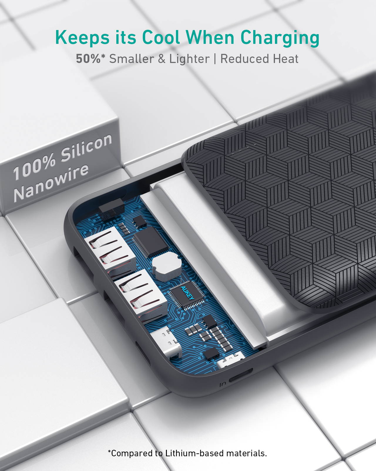 AUKEY Ultra- Slim USB C Power Bank, Portable Charger with Huge 20000mAh Capacity, 2 USB Ports and 1 USB-C Port, Fast Charging Power Bank for iPhone 11/11 Pro, iPad, Samsung Galaxy & More PB-N93