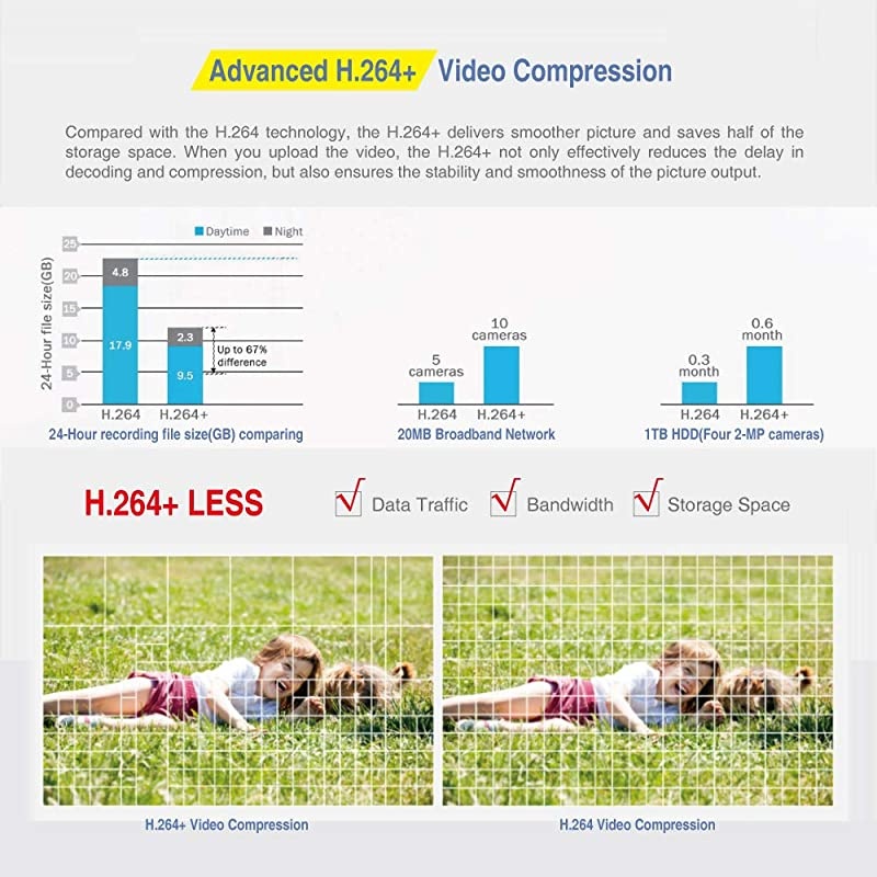 Audio Record]  1080P Home Security Camera System Wireless,4CH Full HD 1080P Network WiFi NVR with 1TB HDD and 4PCS 2MP Outdoor Bullet IP Cameras,Motion Alerts with Snapshot,True Plug and Play