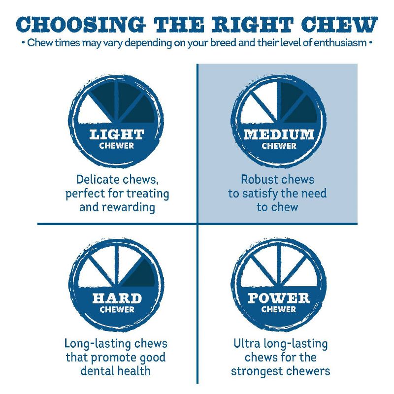 Best Bully Beef Sticks Dog Rawhide Dog Treats - 2lb