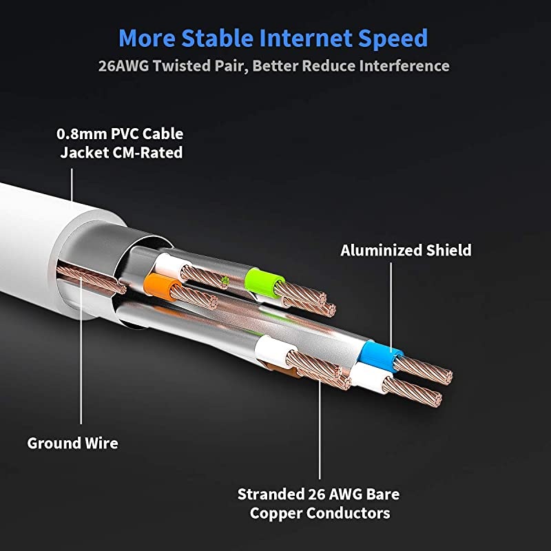Cat 8 Ethernet Cable White 15FT  RJ45 Connector Double Shielded STP 40Gbps 2000Mhz Premium High Speed Network Wire Patch Cable LAN Cord for Gaming PC TV PS4 Modem Router Mac Laptop Xbox Movie